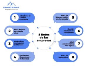8 Retos de las empresas