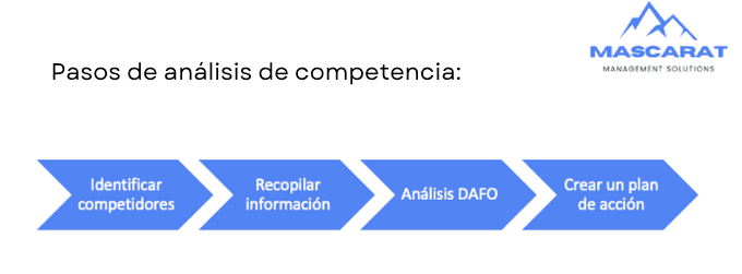 Pasos de análisis de competencia